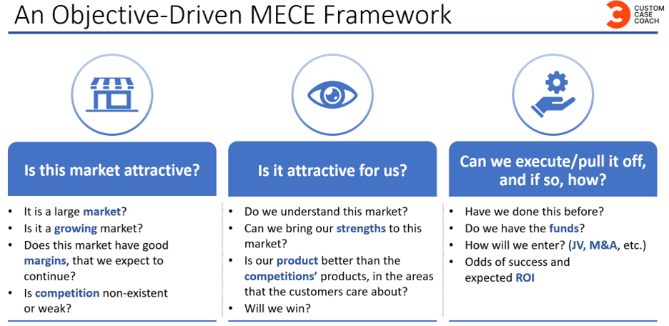 An objective-driven MECE case study framework for market entry