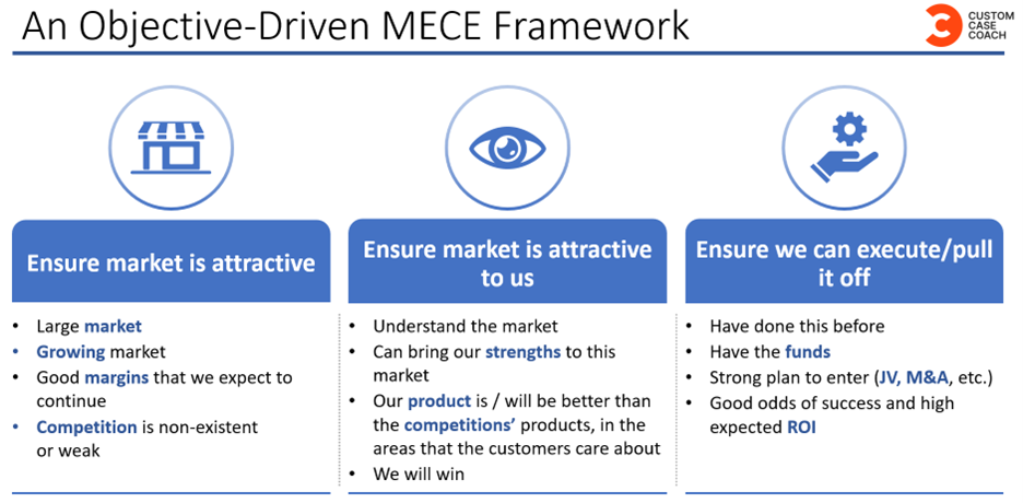 An objective-driven MECE case framework for market entry