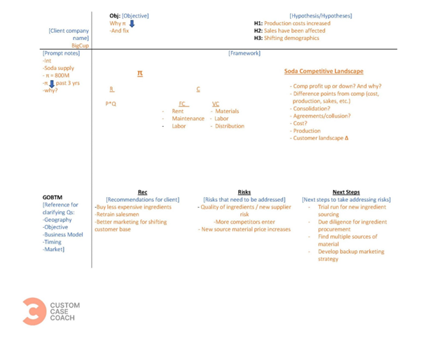 A screenshot of the detailed consulting case interview cheat sheet, providing a structured guide to ace case interviews in the consulting field.