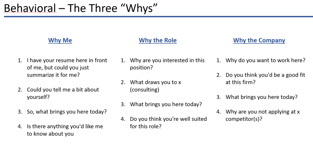 Breakdown of the various ways in which a candidate can be asked "Why Consulting", "Why the Company", and "Why Me"
