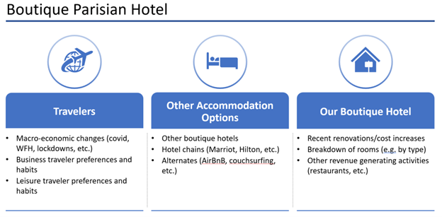 Profitability case framework application to a boutique hotel in Paris during profit case interview