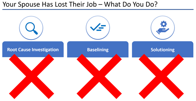 Illustration of an incorrect case framework related to job loss recovery