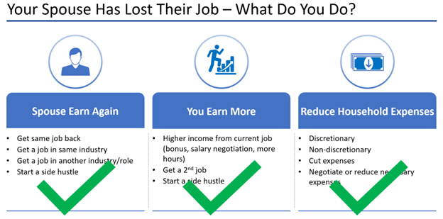 Correct framework for dealing with spouse's job loss