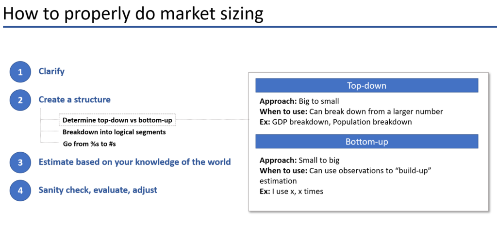 How to tackle a market sizing question