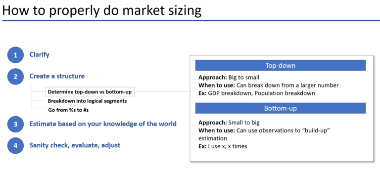 Market Sizing Question In Consulting: Your Comprehensive Guide